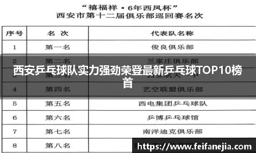 西安乒乓球队实力强劲荣登最新乒乓球TOP10榜首